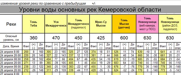Магазин Томь В Новокузнецке