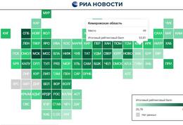 ������� - 49-� � ��������-2025 �� ��� �������