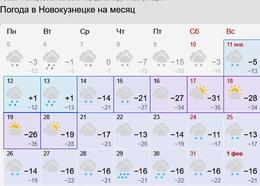 �� ��������� ������ �� ������� ��������� ����������������� ������