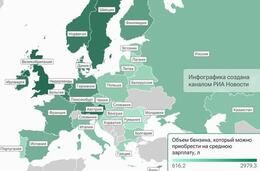 ������ �� ����������� ������� � ������ - �� 15-� �����