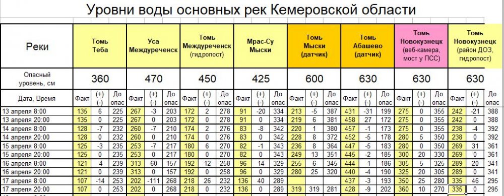 Мыски 101 маршрут расписание