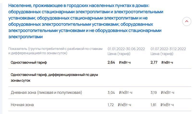 Стоимость Электроэнергии Во Владикавказе 2025