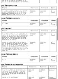 29 августа верхние этажи в Новокузнецке останутся без холодной воды