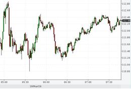 ���� �� ����� ����� Brent ��������� 112 �������� �� �������
