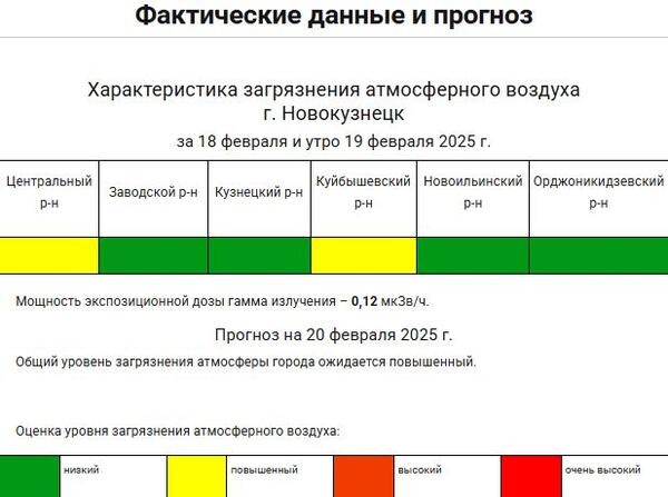 Общий уровень загрязнения атмосферы Новокузнецка  повышен